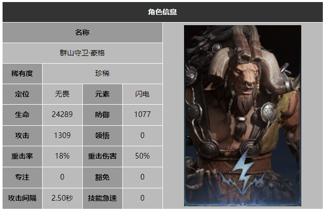 龙息神寂群山守卫豪格技能介绍