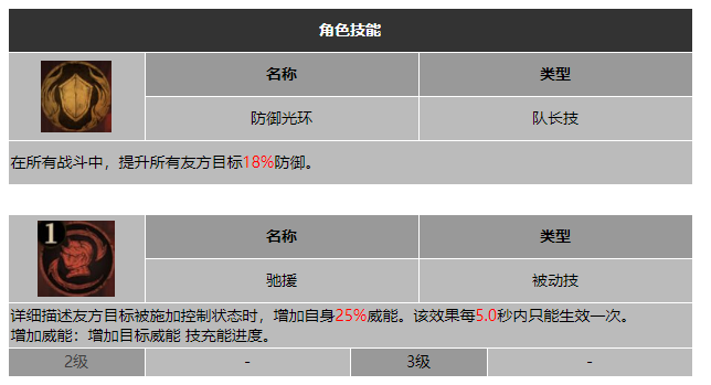 龙息神寂血牙守卫杜博克技能介绍