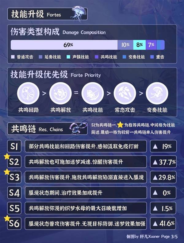 鸣潮坎特蕾拉培养攻略