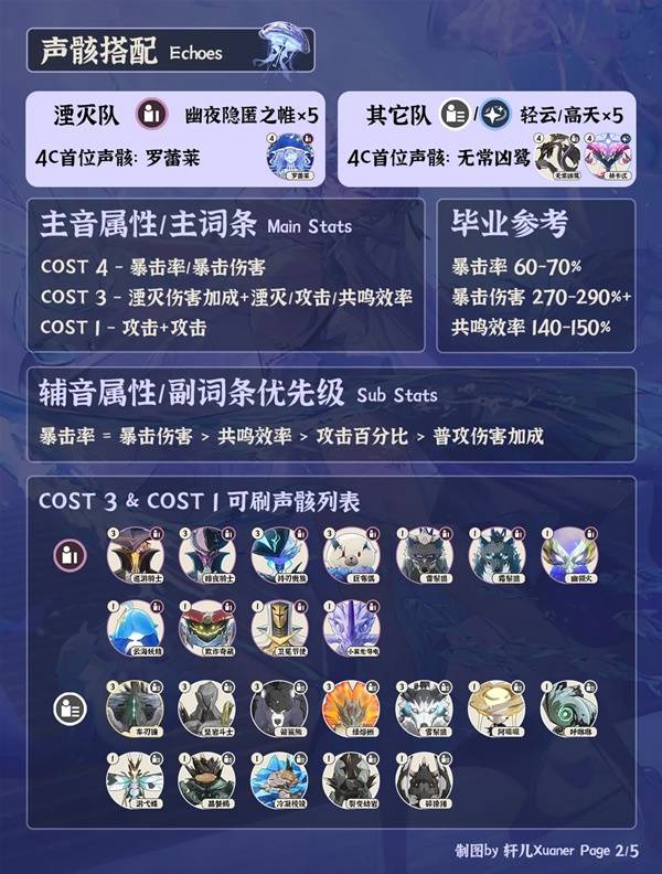 鸣潮坎特蕾拉声骸推荐