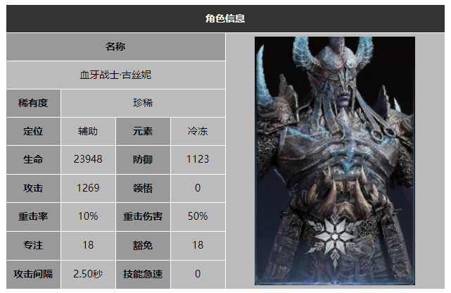 龙息神寂血牙守卫古丝妮技能介绍