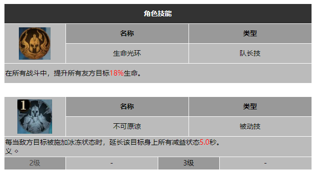 龙息神寂血牙守卫古丝妮技能介绍