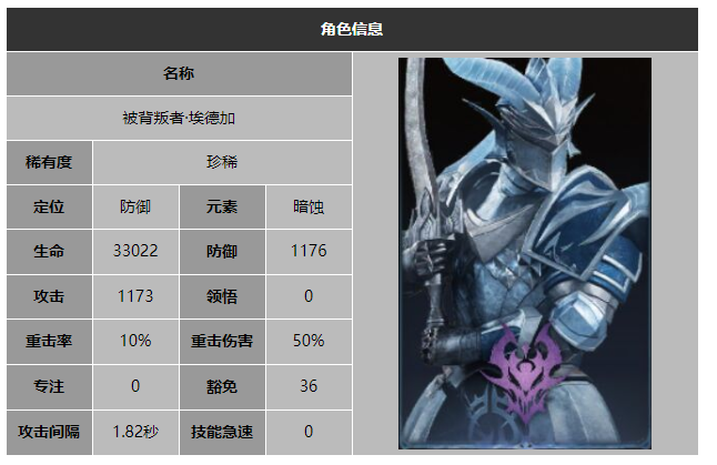 龙息神寂被背叛者埃德加技能介绍