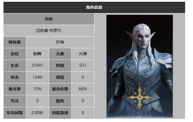 龙息神寂远航者布罗尔技能介绍