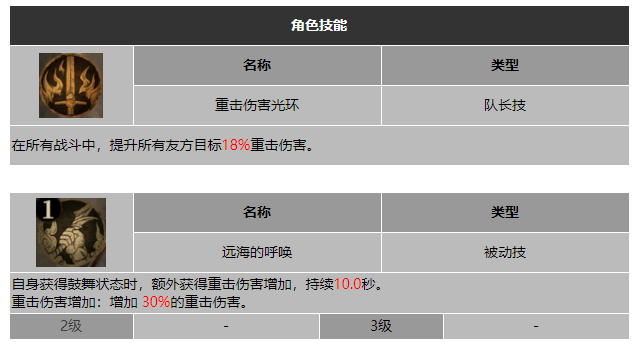 龙息神寂远航者布罗尔技能介绍