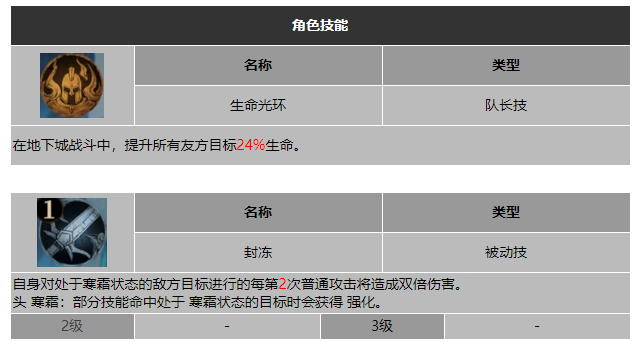 龙息神寂都城之壁乌莎技能介绍