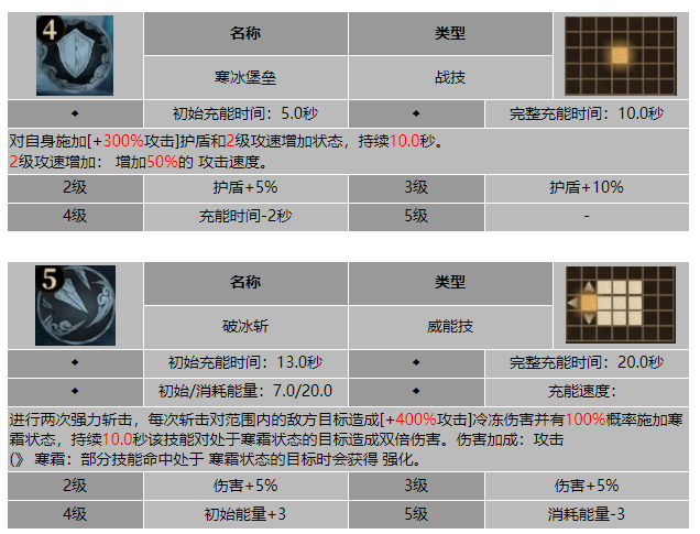 龙息神寂都城之壁乌莎技能介绍