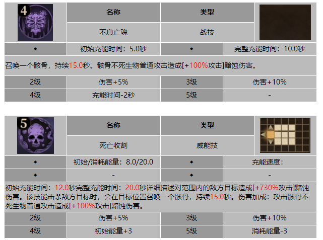 龙息神寂黑袍瓦斯卡技能介绍
