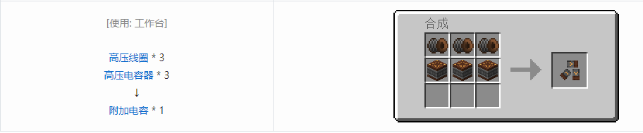 我的世界沉浸工程升级组件合成表大全