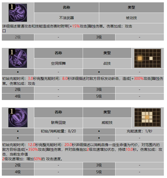 龙息神寂亡灵战士奥拉夫技能介绍