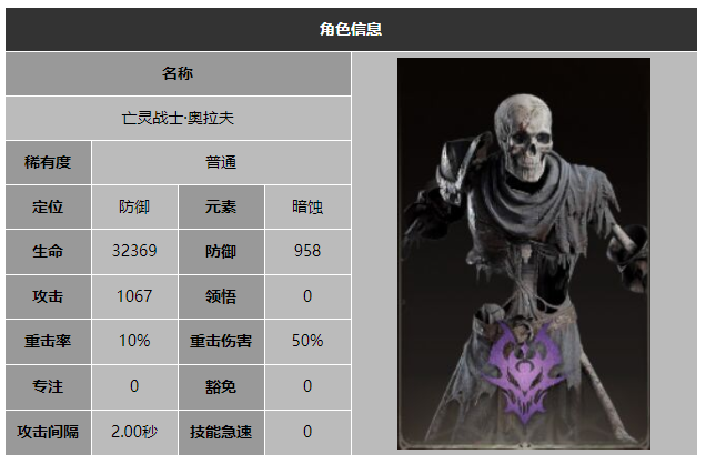 龙息神寂亡灵战士奥拉夫技能介绍