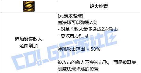 DNF魔皇元素浓缩球技能进化全形态一览