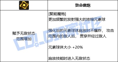 DNF魔皇聚能魔炮技能进化全形态一览