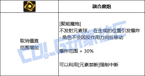 DNF魔皇聚能魔炮技能进化全形态一览