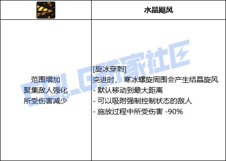 DNF冰结旋冰穿刺技能进化全形态一览