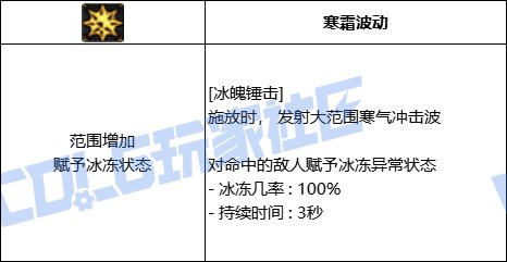 DNF冰结冰魄锤击技能进化全形态一览
