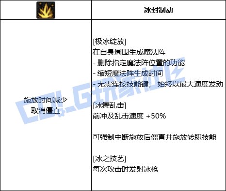 DNF冰结极冰绽放技能进化全形态一览