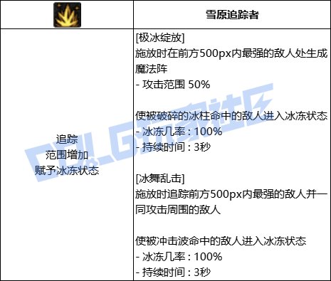 DNF冰结极冰绽放技能进化全形态一览