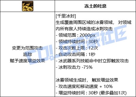 DNF冰结千里冰封技能进化全形态一览
