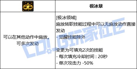 DNF冰结极冰领域技能进化全形态一览