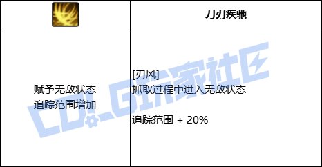 DNF风法刃风技能进化全形态一览