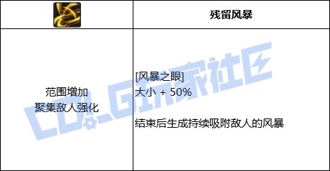 DNF风法风暴之眼技能进化全形态一览