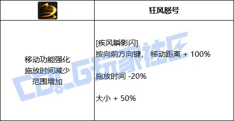 DNF风法风驰电掣连袭技能进化全形态一览