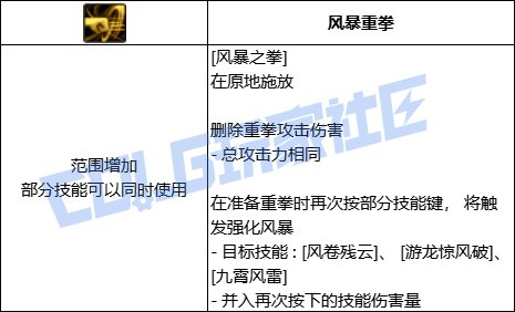 DNF风法风暴之拳技能进化全形态一览