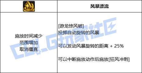 DNF风法游龙惊风破技能进化全形态一览