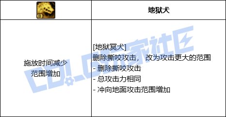 DNF血法地狱冥犬技能进化全形态一览