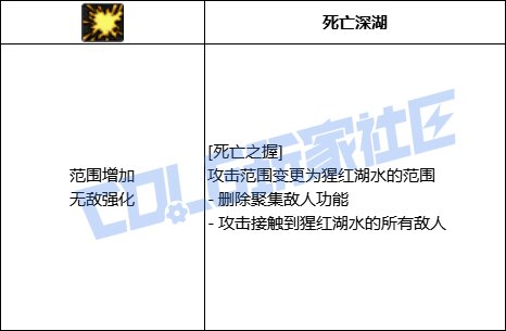 DNF血法死亡之握技能进化全形态一览