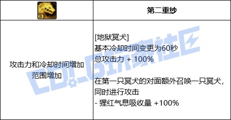 DNF血法地狱冥犬技能进化全形态一览