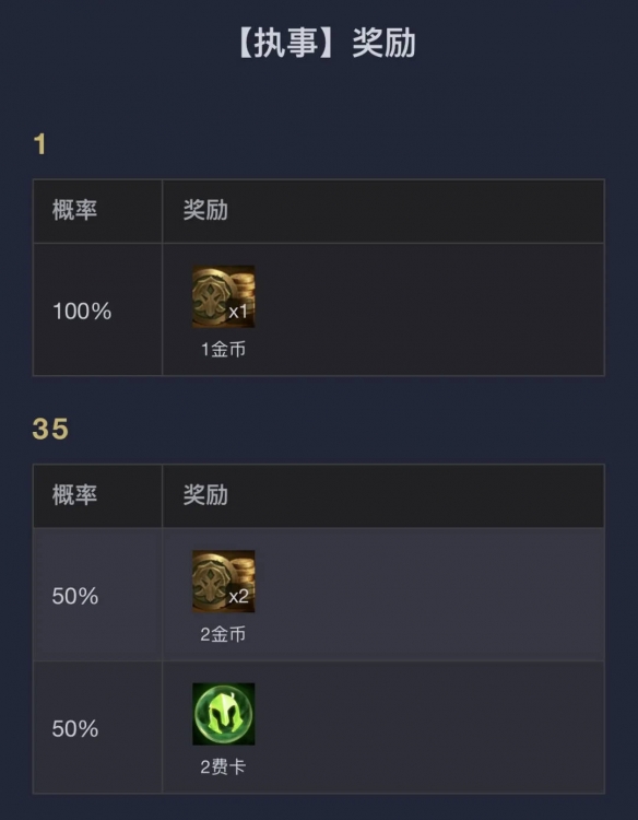 云顶之弈s14执事层数奖励一览