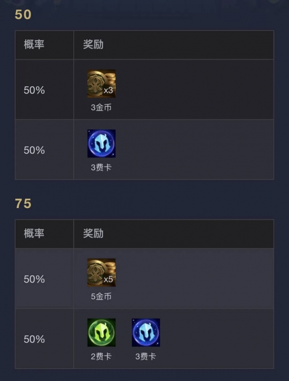 云顶之弈s14执事层数奖励一览