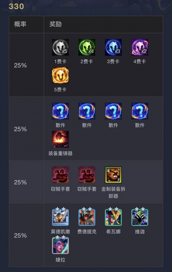 云顶之弈s14执事层数奖励一览