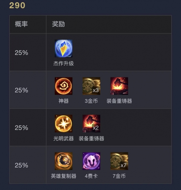 云顶之弈s14执事层数奖励一览