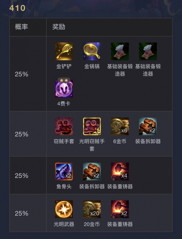 云顶之弈s14执事层数奖励一览