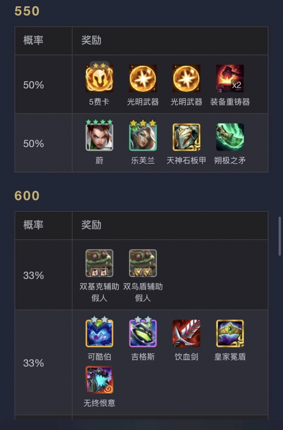 云顶之弈s14执事层数奖励一览