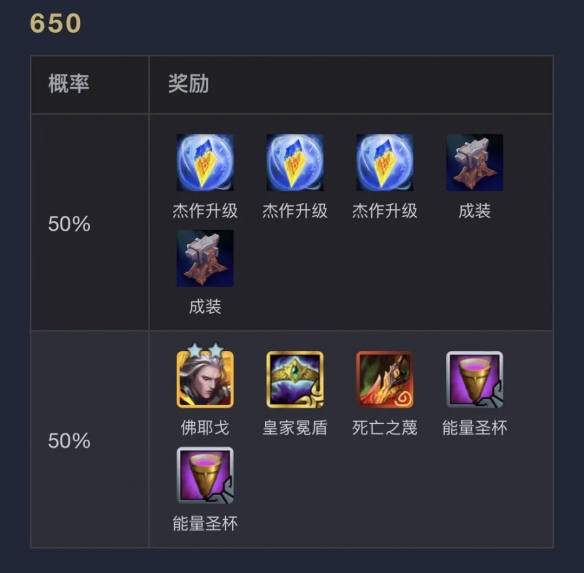 云顶之弈s14执事层数奖励一览