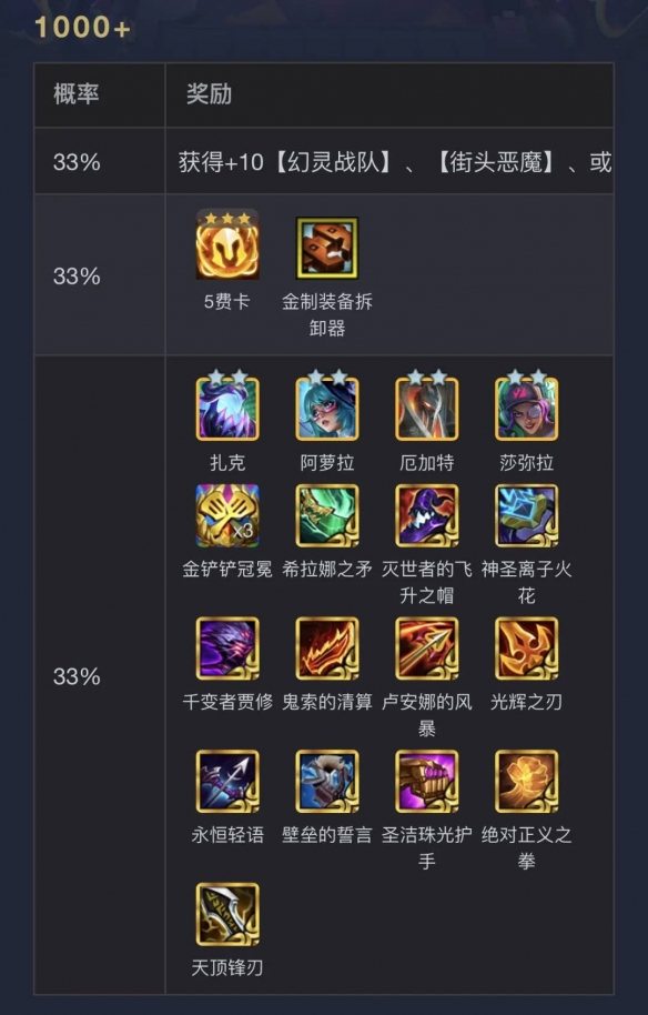 云顶之弈s14执事层数奖励一览