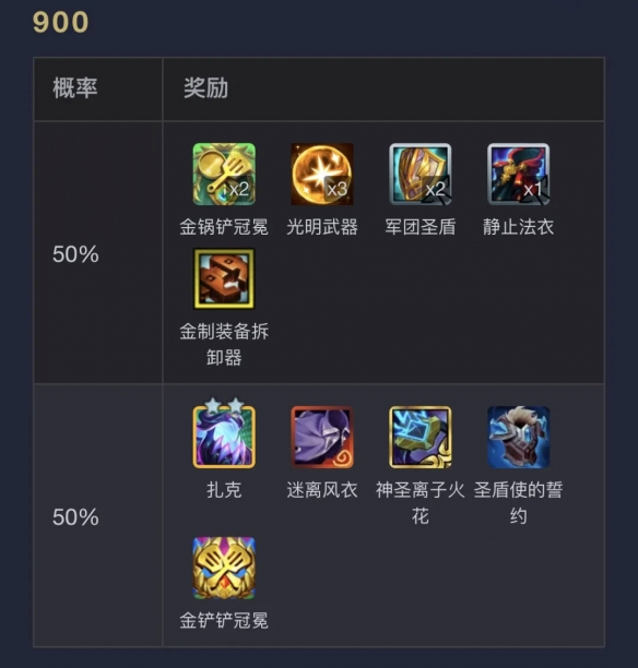 云顶之弈s14执事层数奖励一览