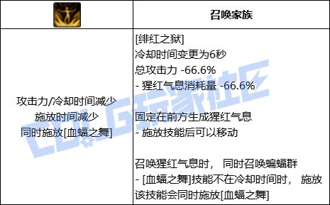 DNF血法绯红之狱技能进化全形态一览