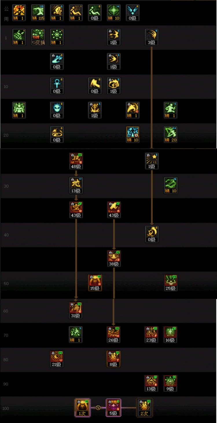 DNF人造神团本驱魔加点攻略