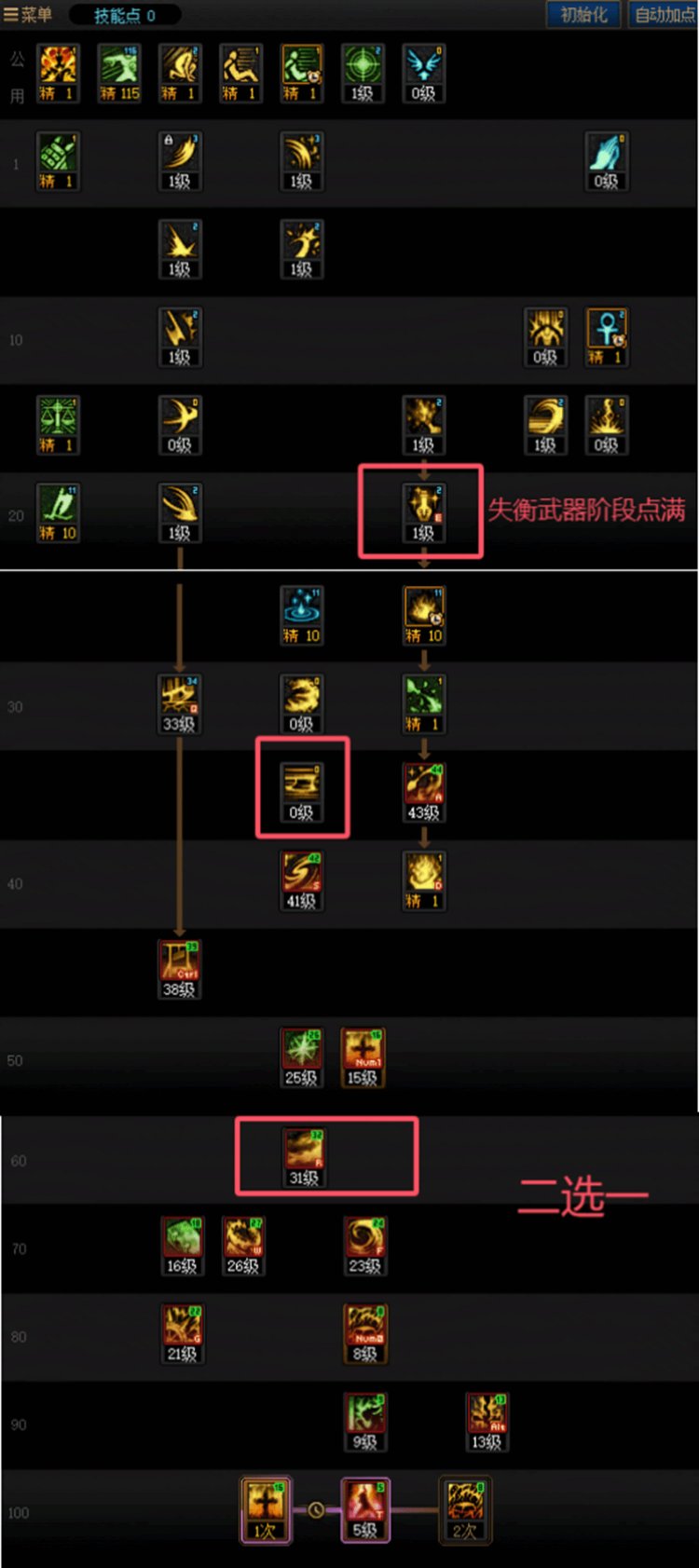 DNF人造神团本异端审判者加点攻略