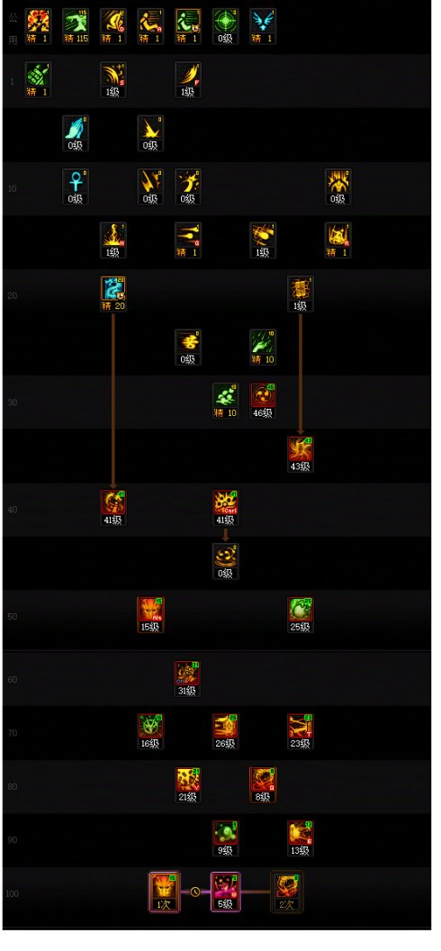 DNF人造神团本巫女加点攻略