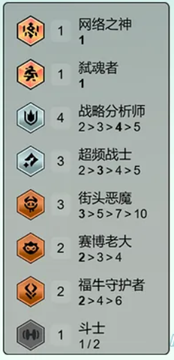 云顶之弈s14司令超频阵容推荐