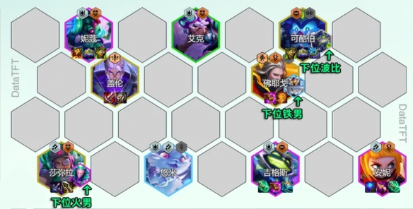 云顶之弈s14司令超频阵容推荐