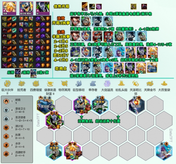 云顶之弈s14执事泽丽阵容推荐