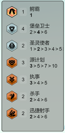 云顶之弈s14执事泽丽阵容推荐