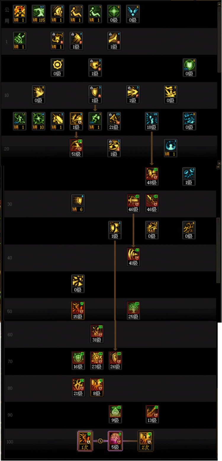 DNF人造神团本精灵骑士加点攻略